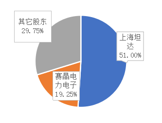 賽晶電力電子擬出售九江賽晶43%股權(quán)&mdash;&mdash;專注于發(fā)展功率半導(dǎo)體器件技術(shù)與新興電力技術(shù)